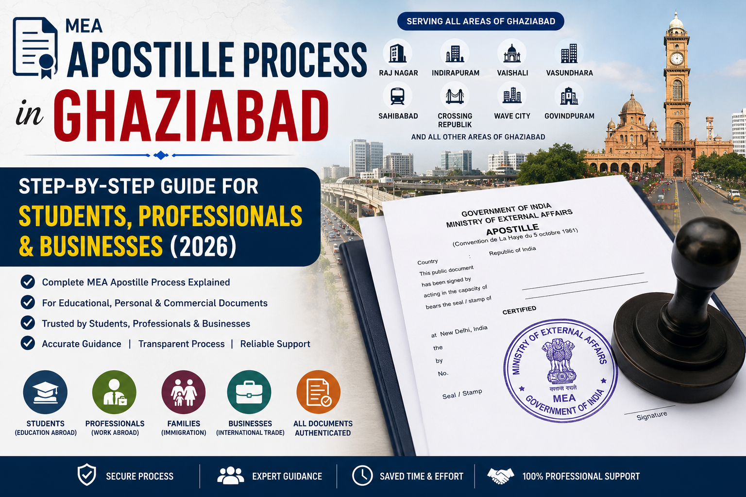 MEA Apostille Process in Ghaziabad: Step-by-Step Guide for Students & Professionals  Businesses