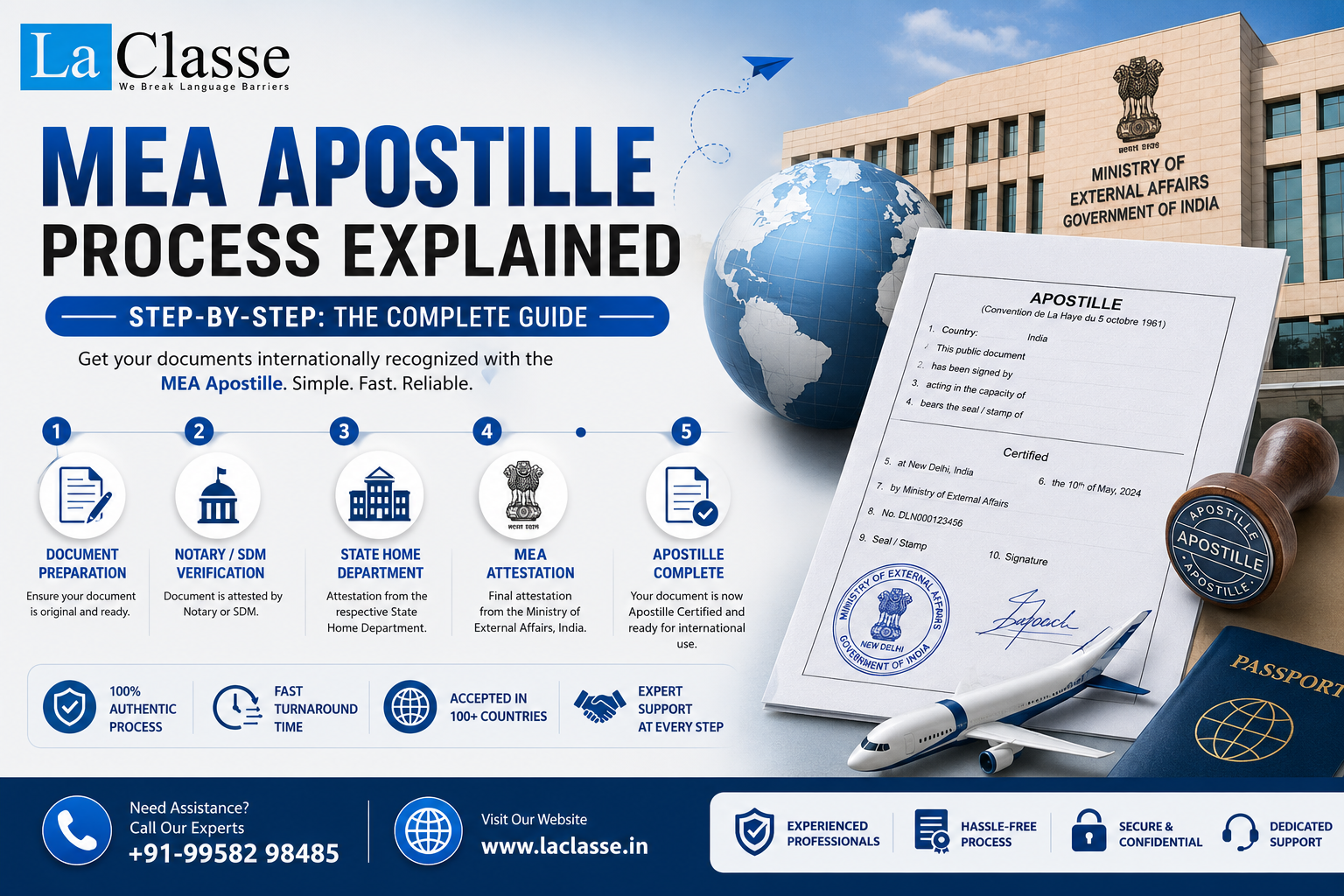 MEA Apostille Process Explained Step-by-Step: The Complete Guide