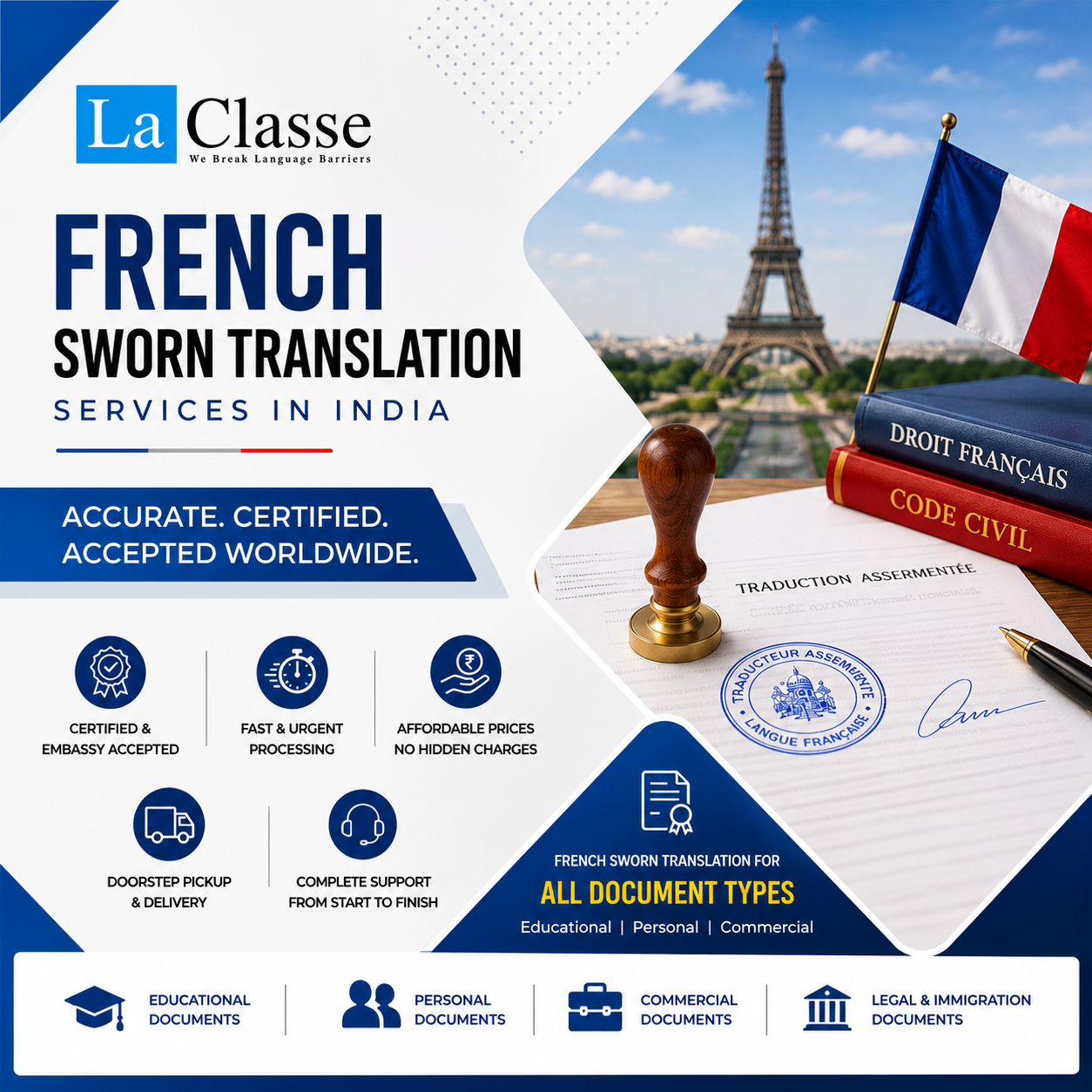 Czech sworn translation India