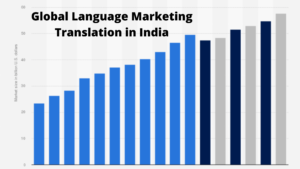 Global Language Marketing Translation in India