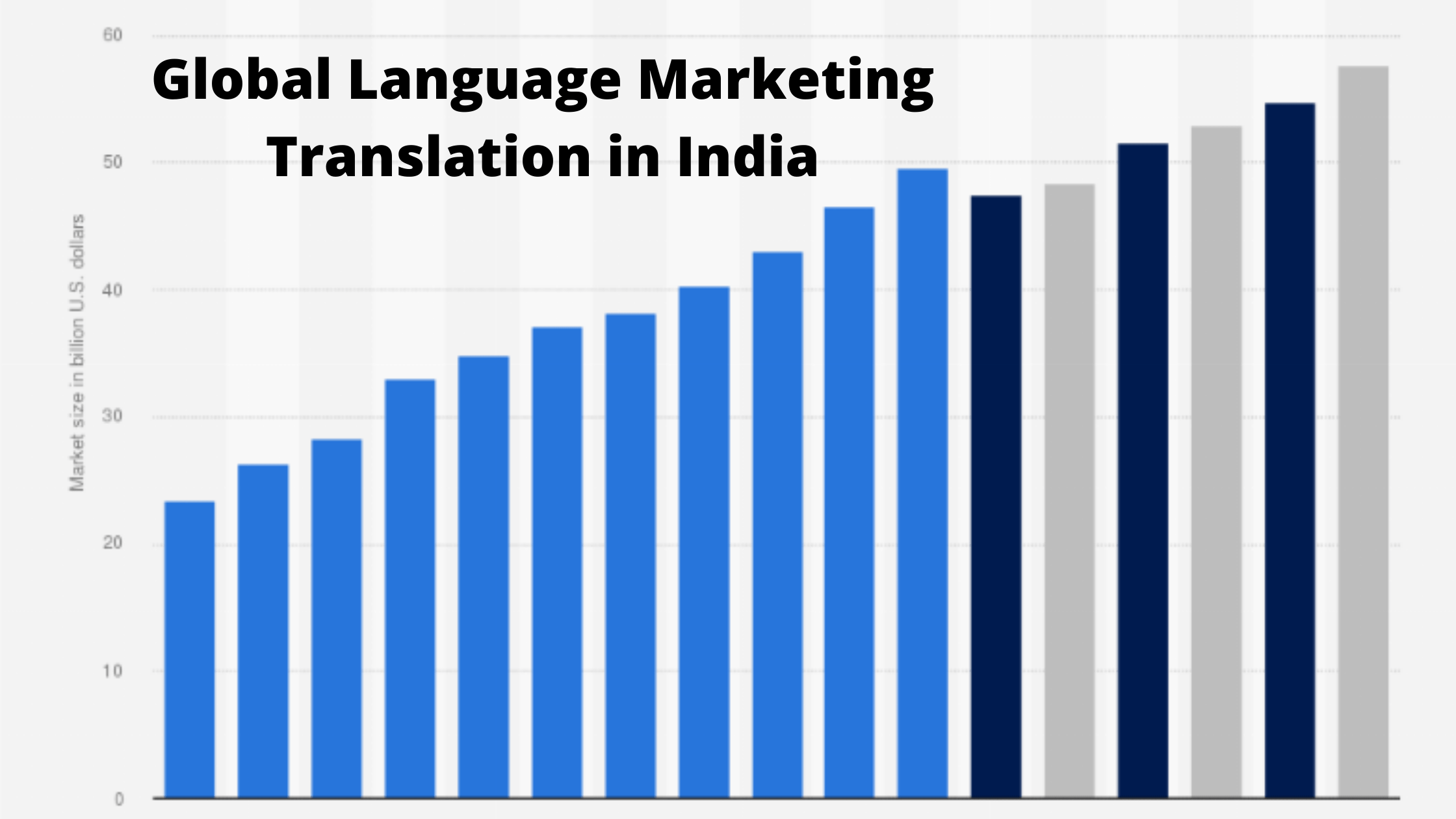 Global Language Marketing Translation in India