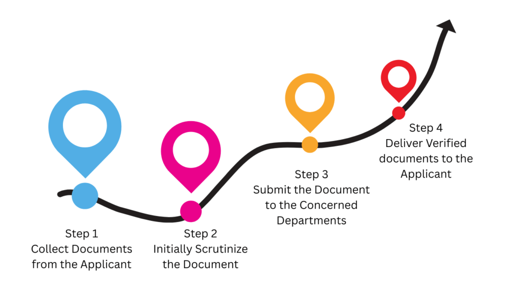 Apostille services